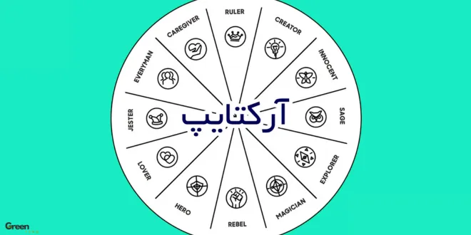 انواع آرکتایپ برند