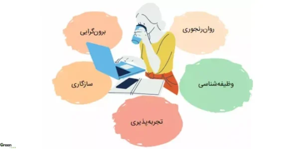 مقایسه تست نئو با سایر تست های شخصیت شناسی