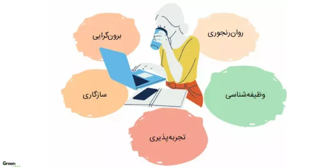 مقایسه تست نئو با سایر تست های شخصیت شناسی