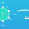 انتخاب رشته با تست هالند