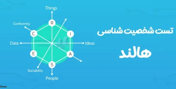 انتخاب رشته با تست هالند